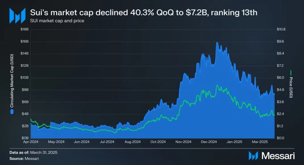 Tokenomics and Supply Dynamics