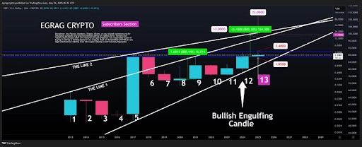 XRP