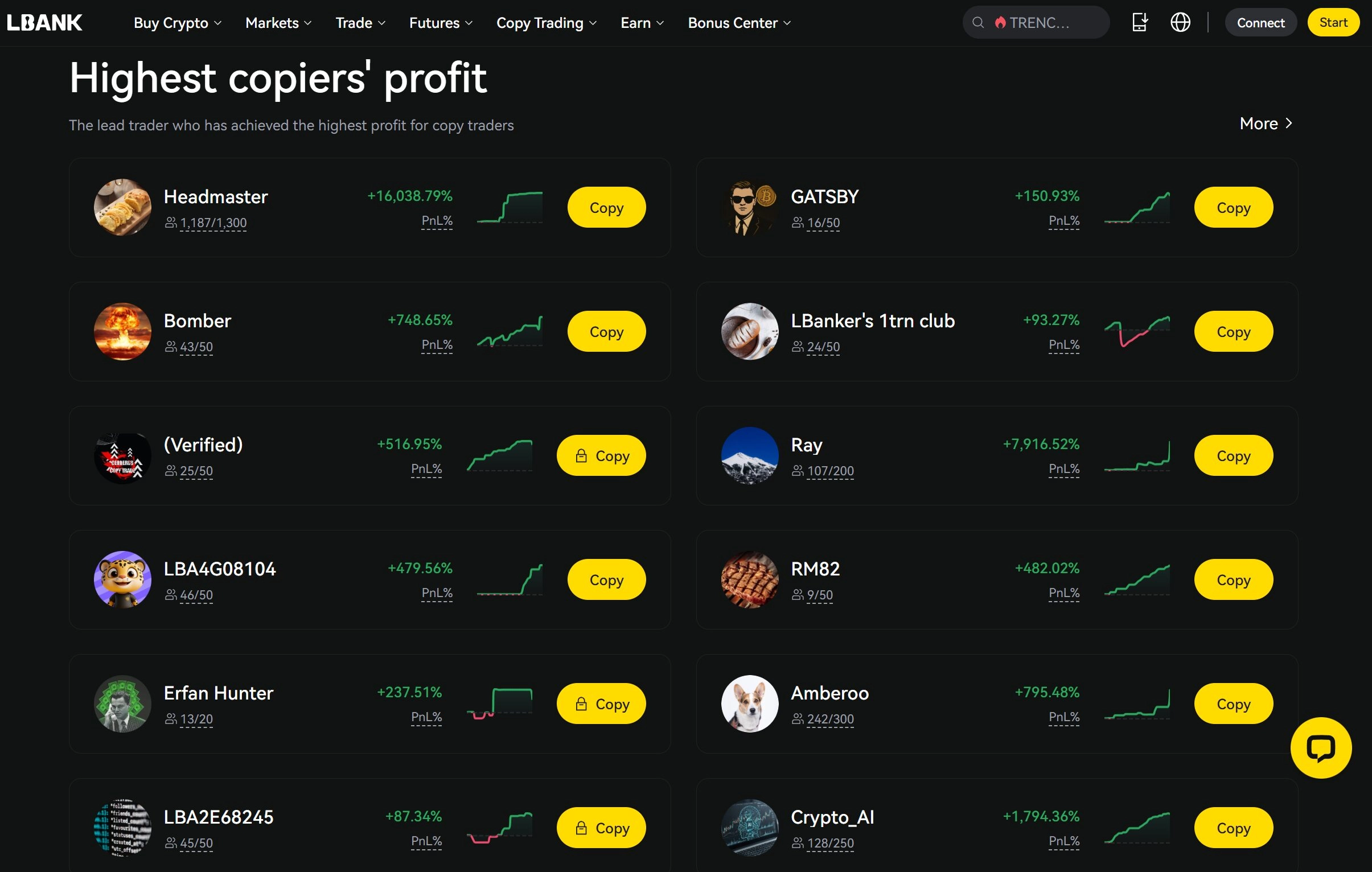 LBank Copy Trading  