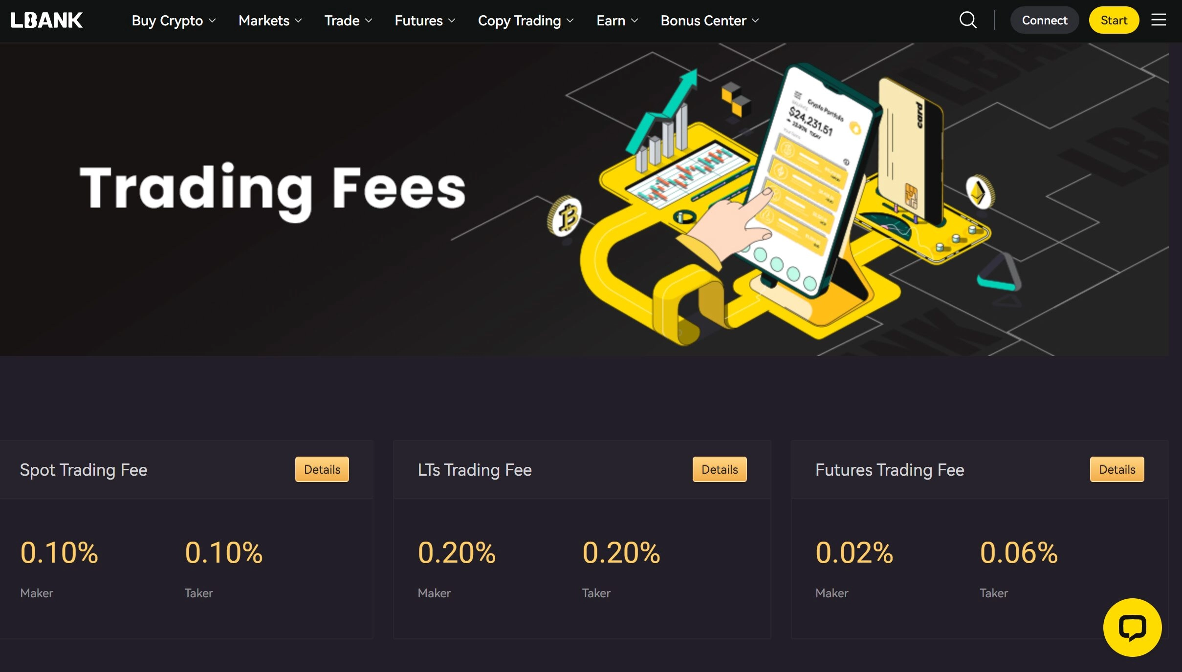 LBank Trading Fees  