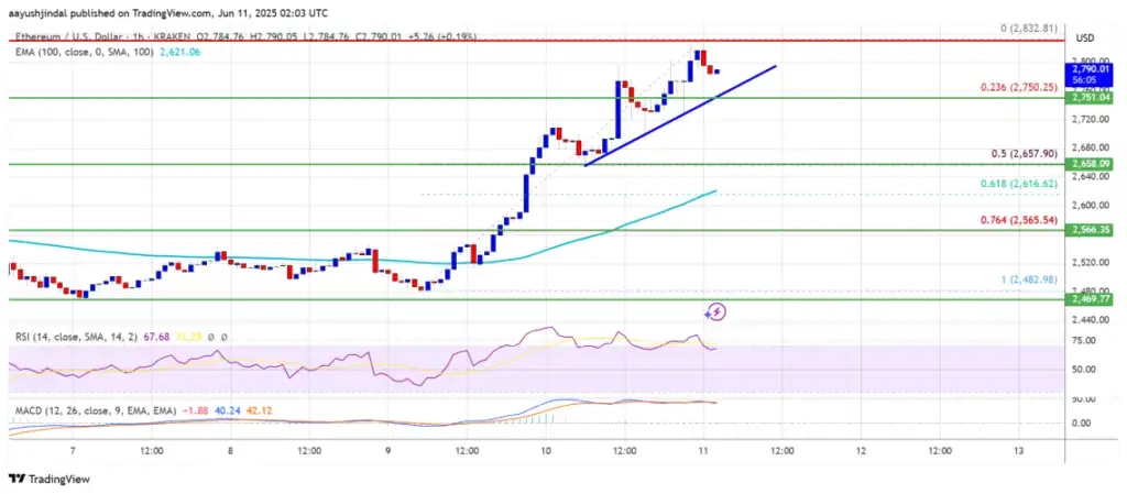 Ethereum a6f480