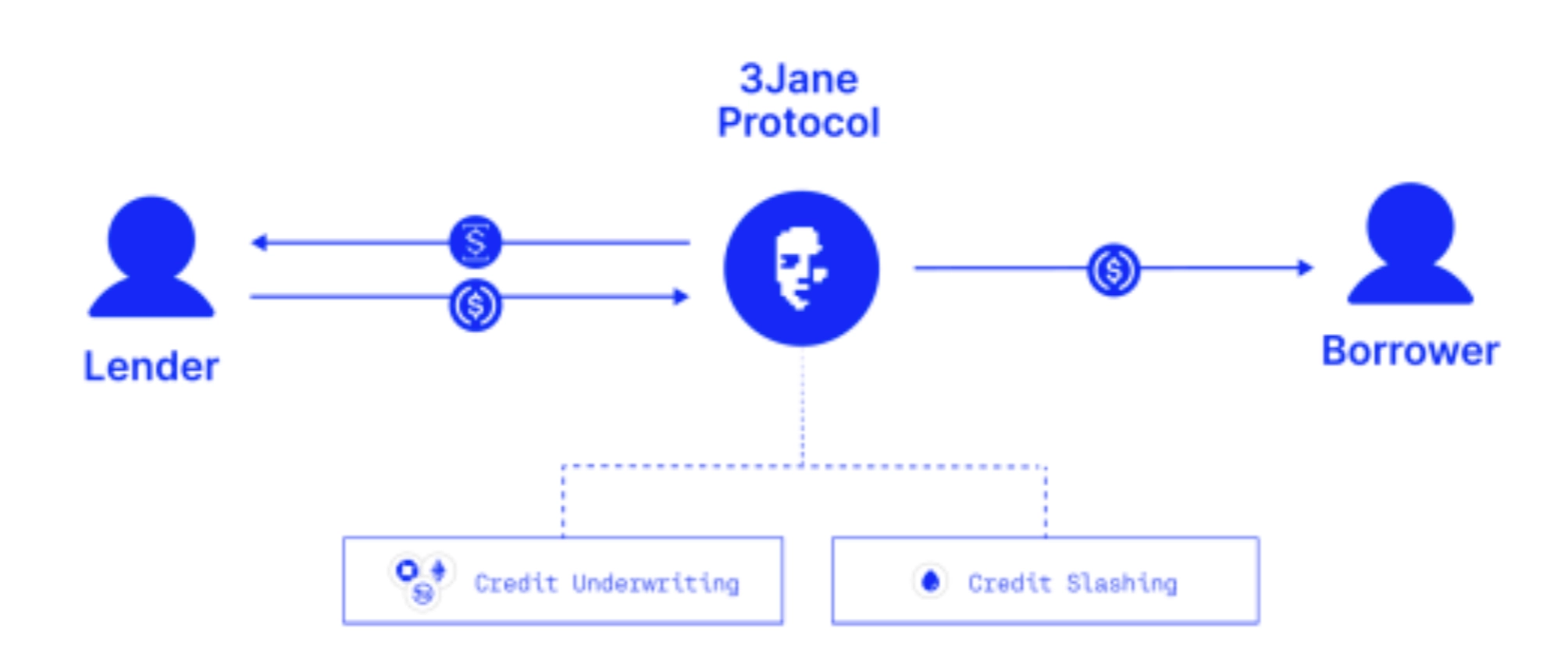 Ethereum Lender 3Jane Emerges From Stealth With Paradigm-Led Funding Round