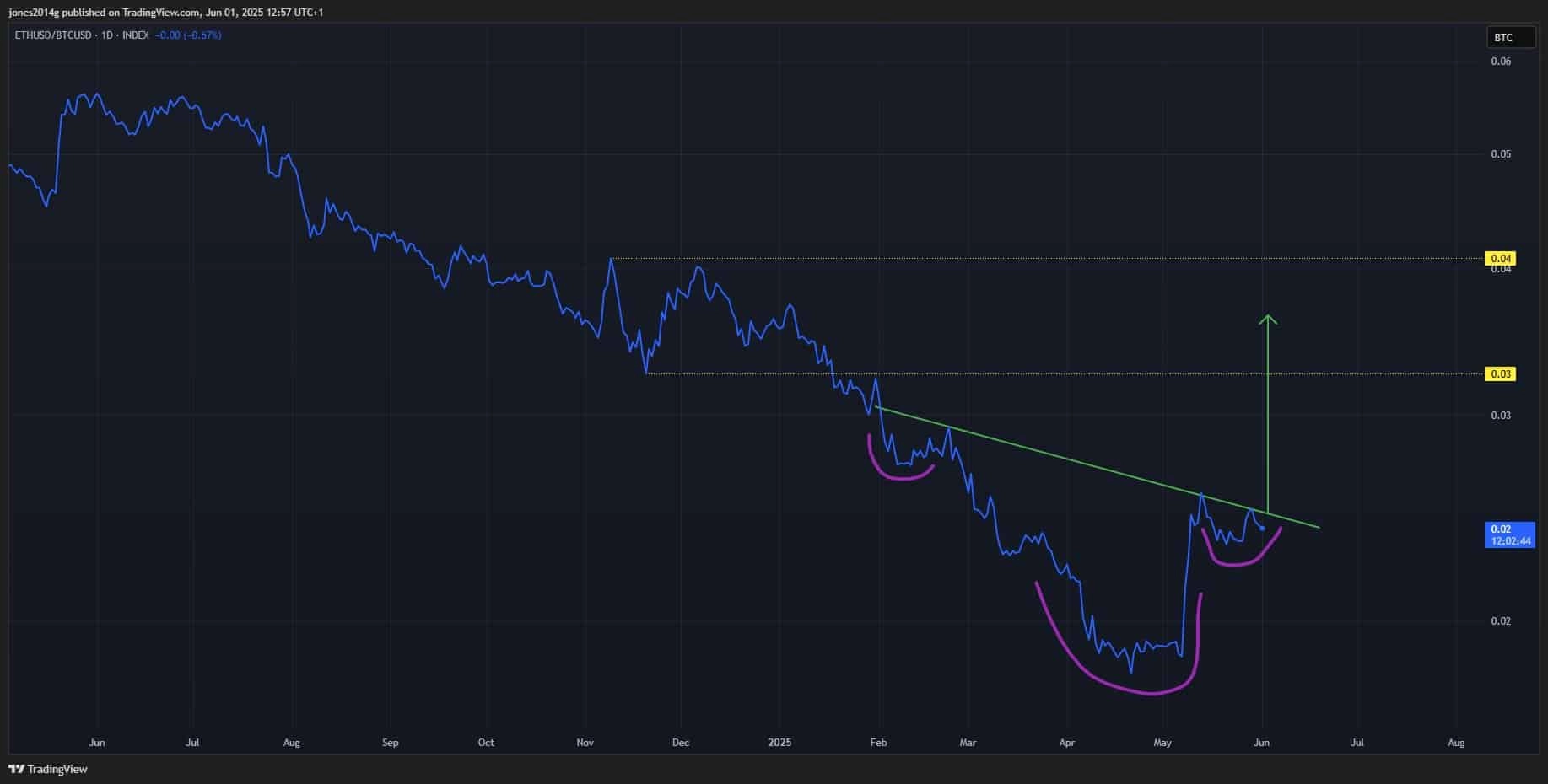 Ethereum