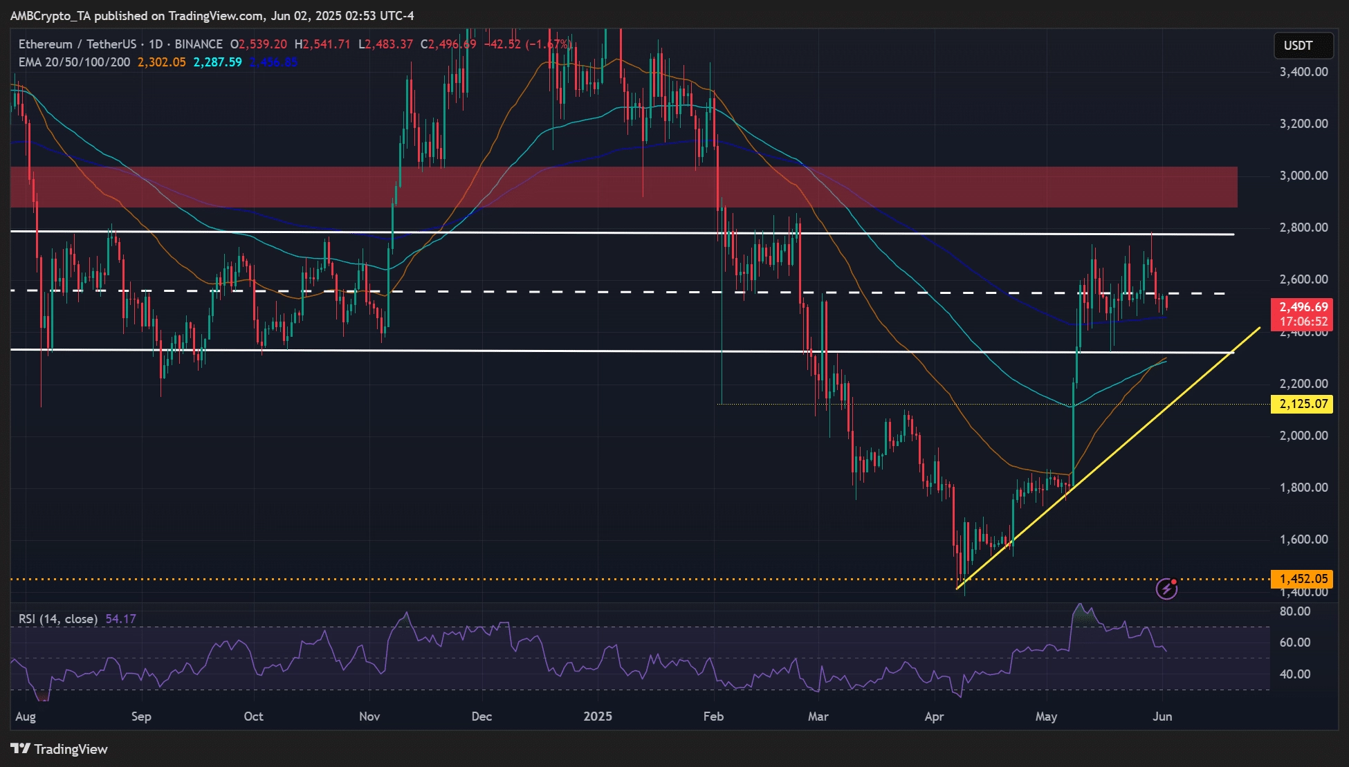 Ethereum
