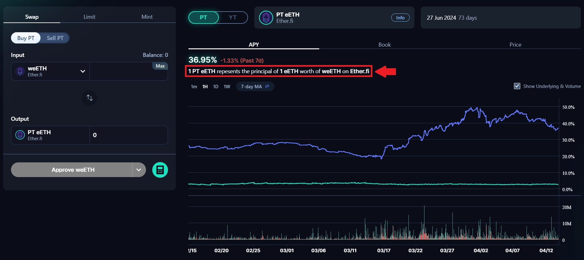 Pendle Yield Tokenization: Principal Tokens (PT)