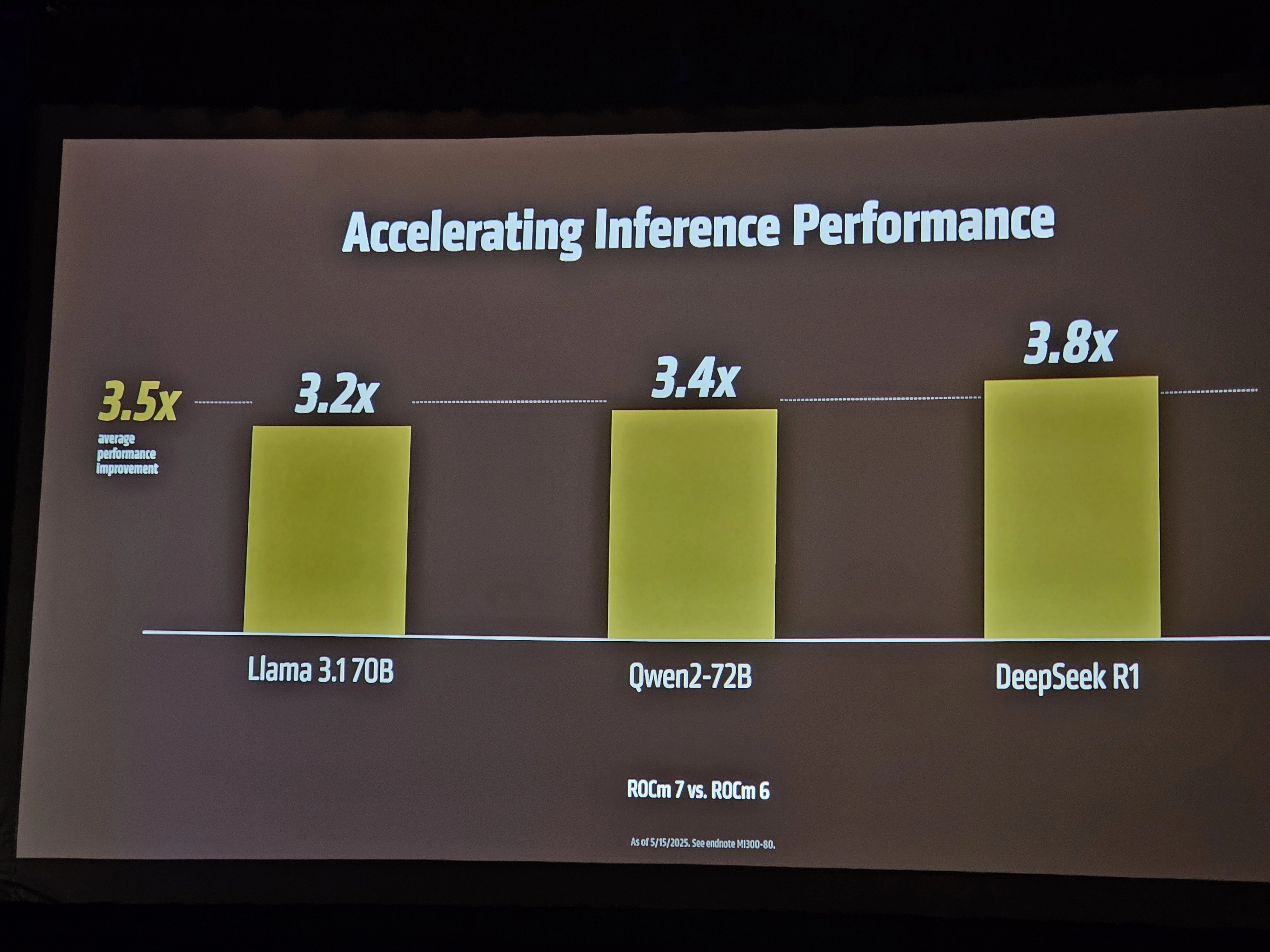AMD RocM