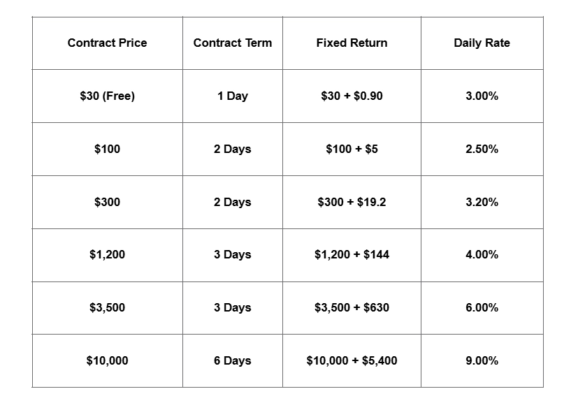 Available Packages