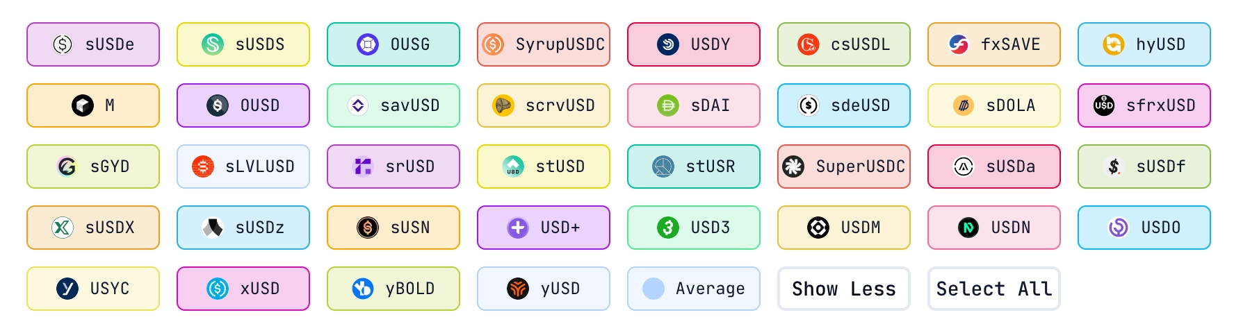 How Yield-Bearing Stablecoins Work