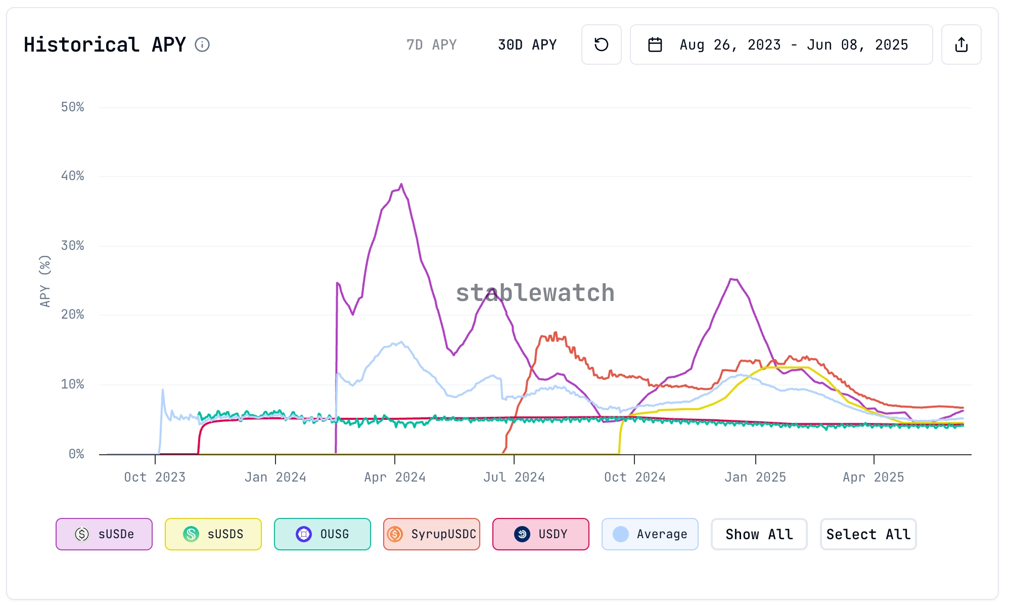 Explosive Growth and Market Impact