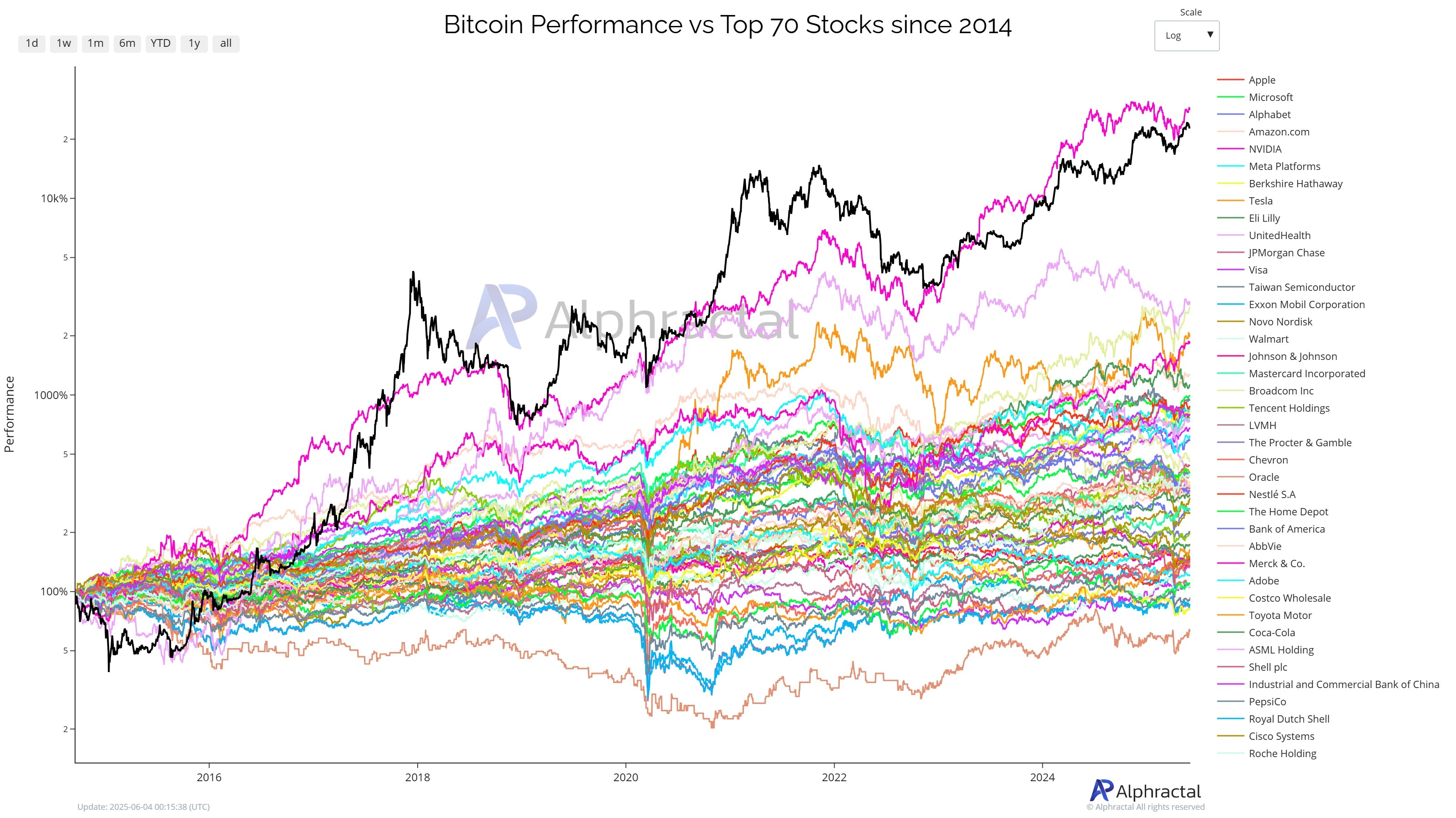 Outpacing Corporate Titans