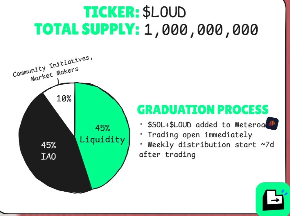 Initial Attention Offering (IAO): The Official Launch Phase of Loud