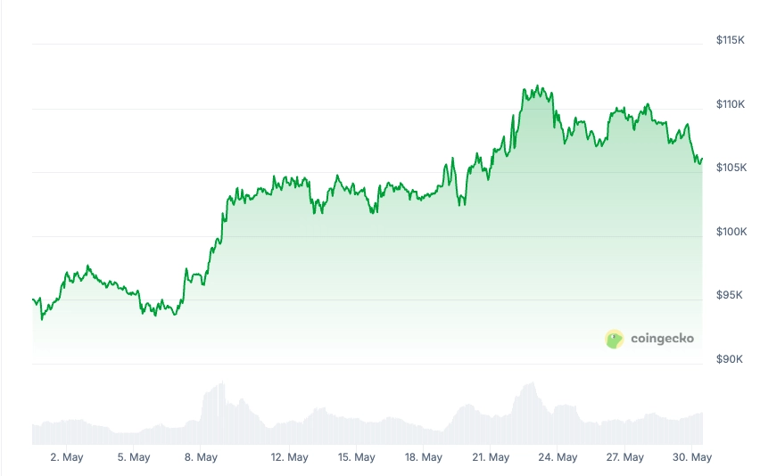 A Classic Bullish Setup in the Making?