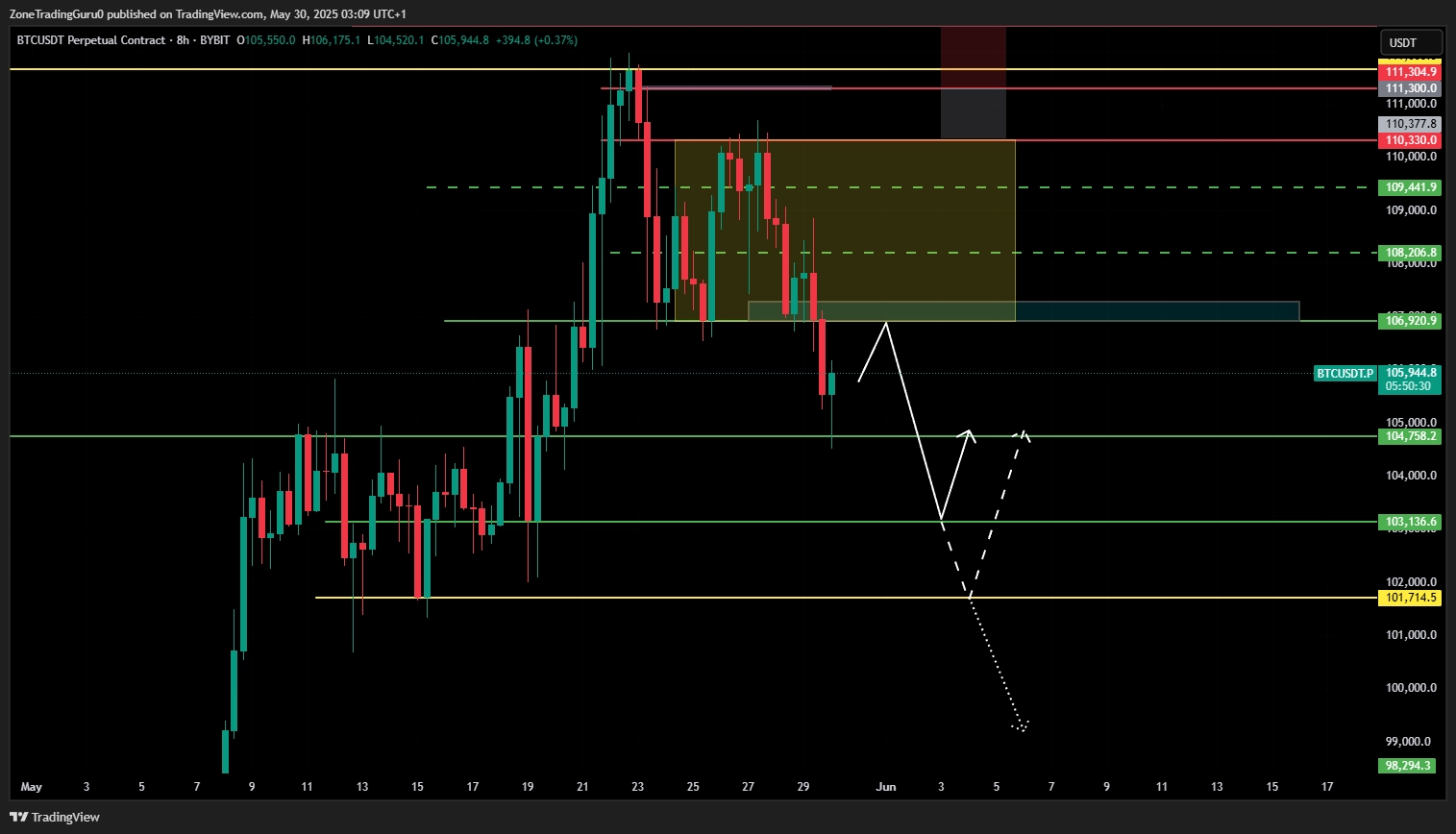 A Classic Bullish Setup in the Making?