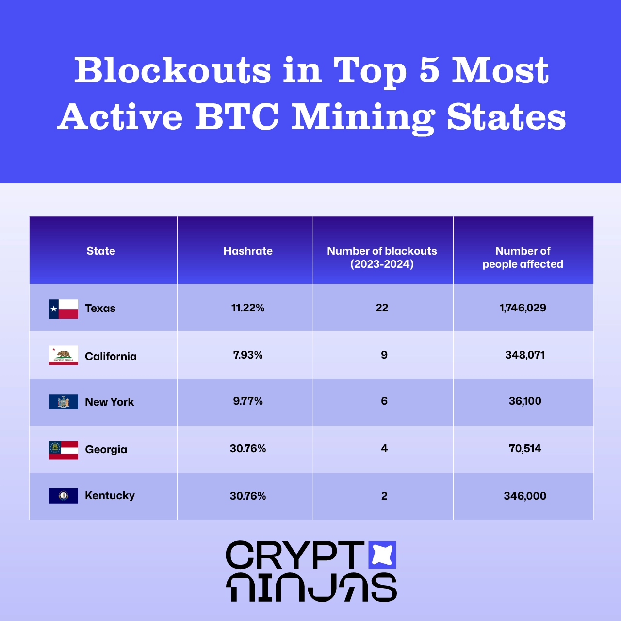 btc-mining-blackouts-us-states