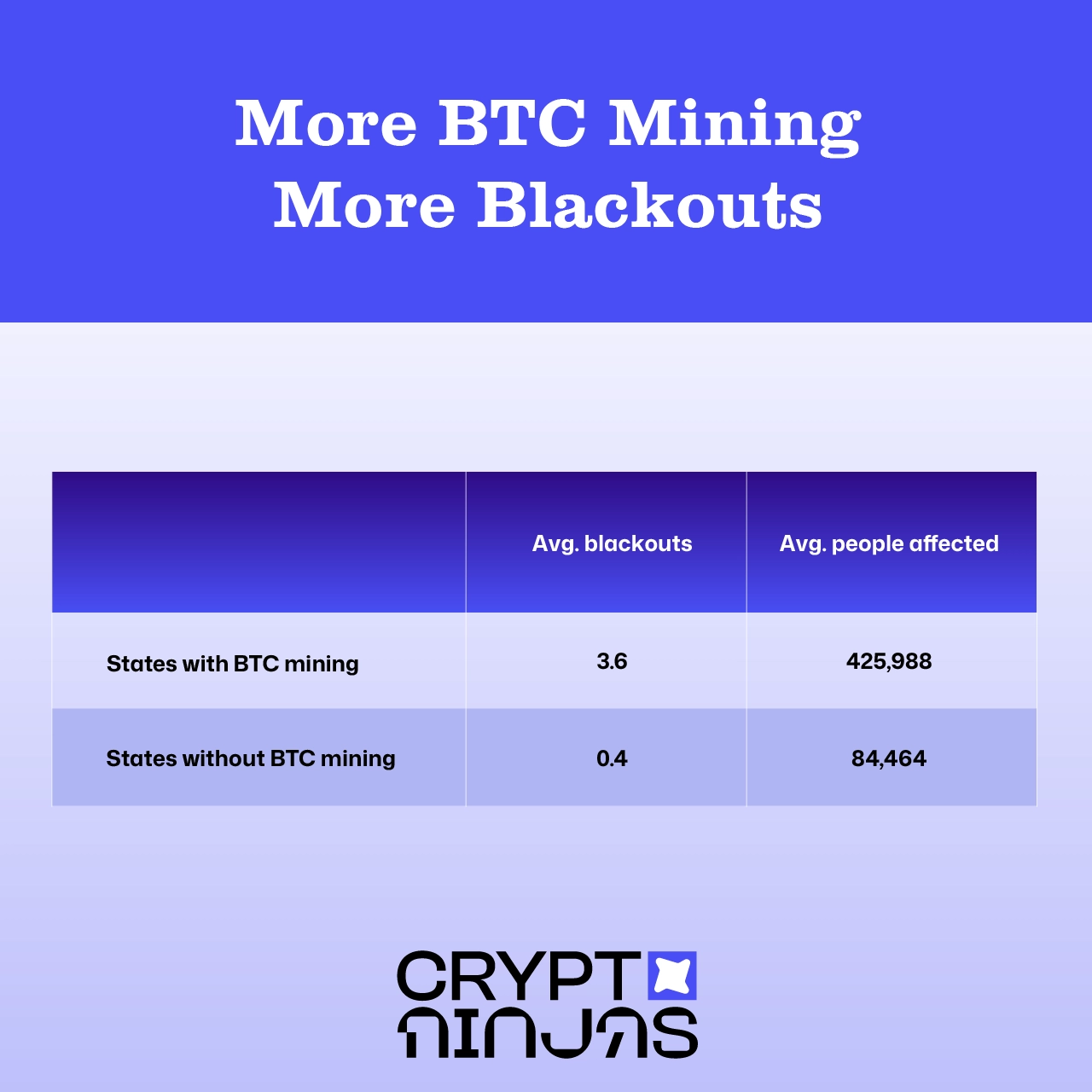 blackouts-rates-vs-btc-mining