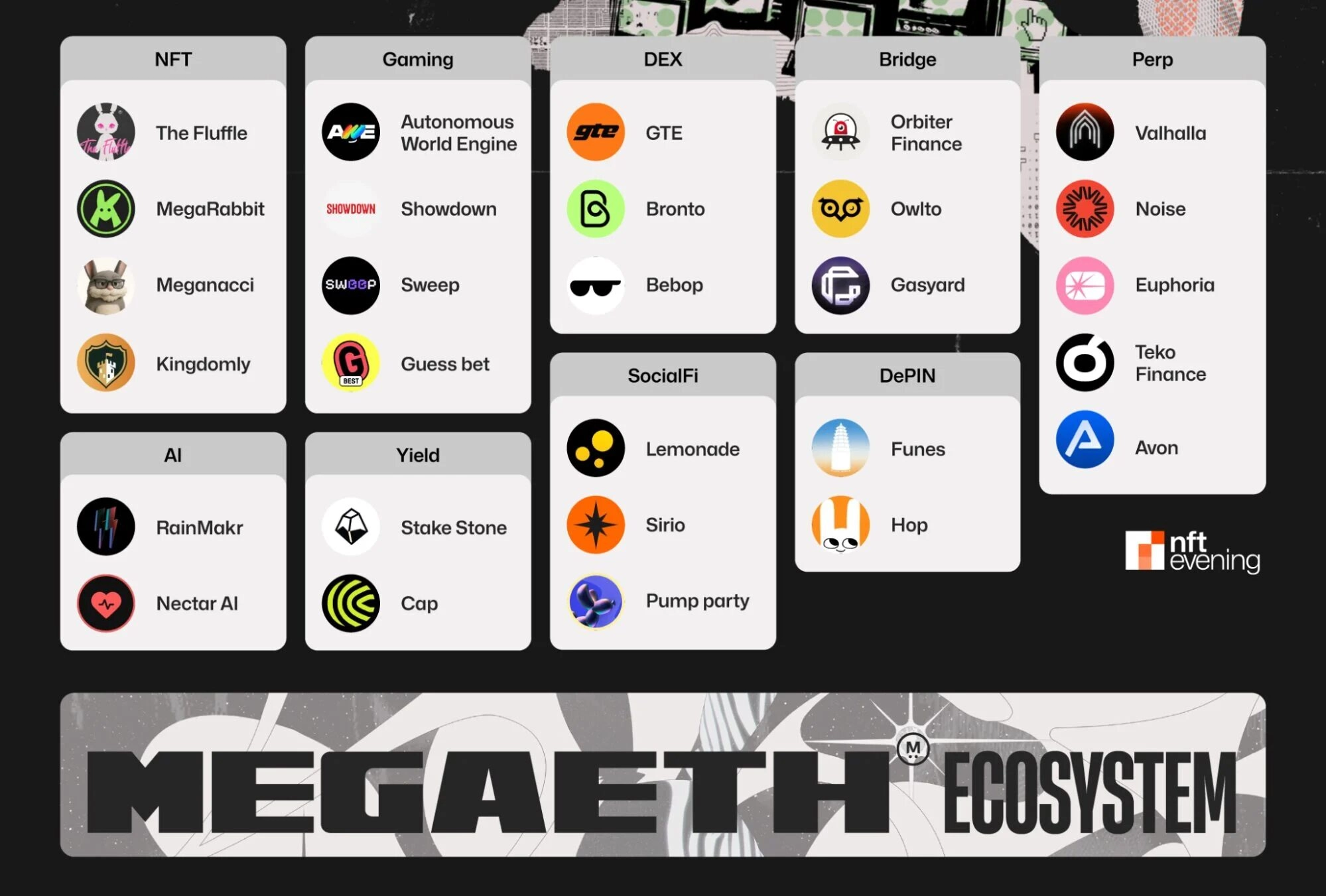 MegaETH  Ethereum at High Speed