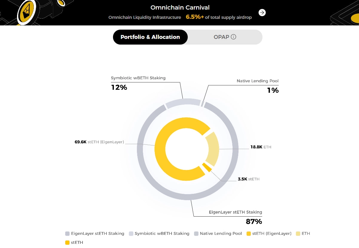 The Benefits of Using StakeStone