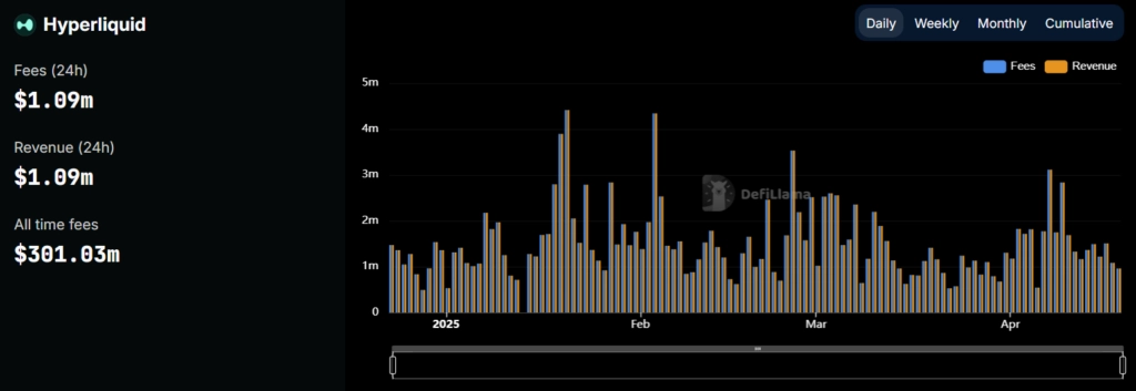 Hyperliquid is starring: The Numbers Speak