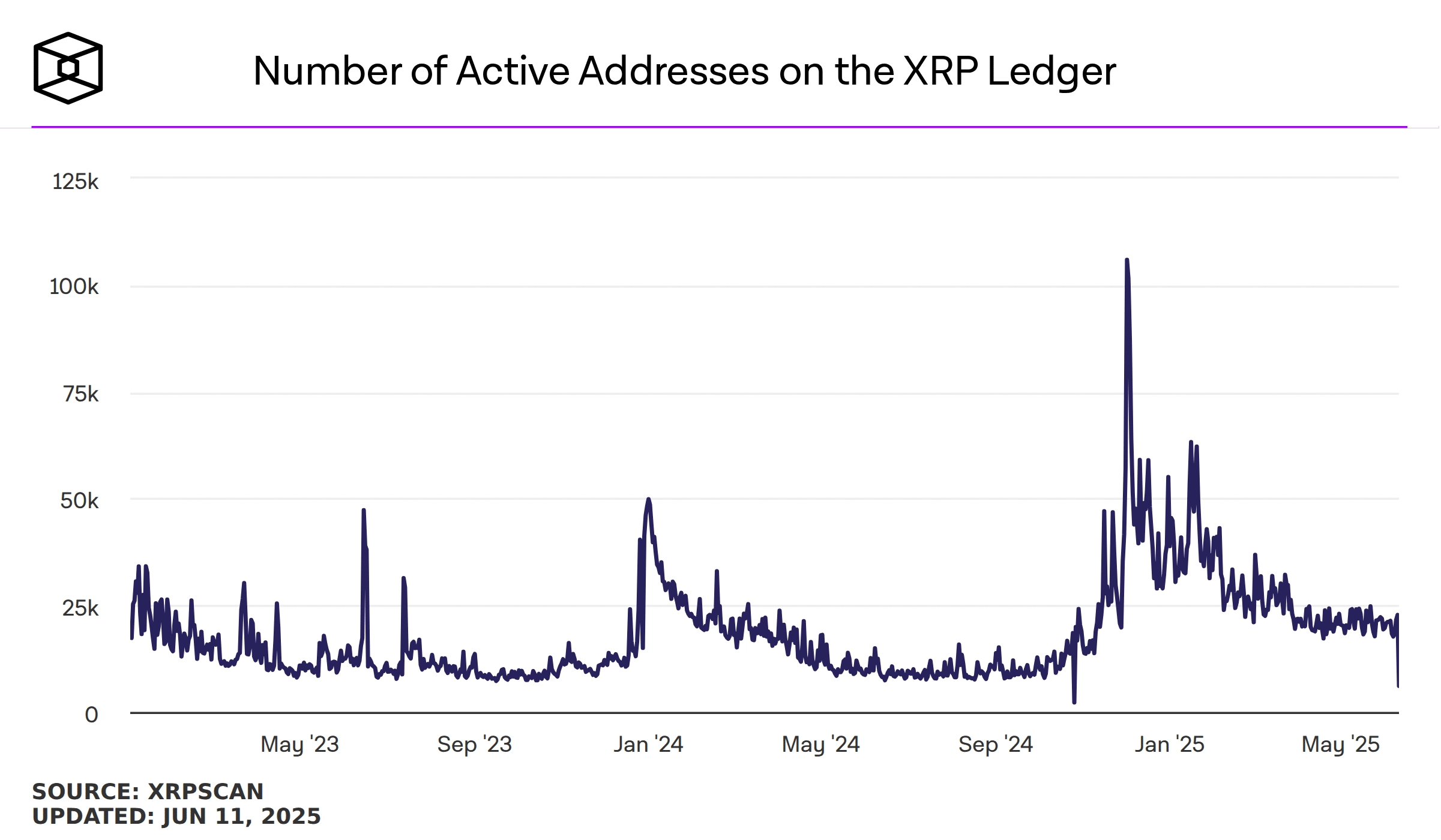 Ripple XRP