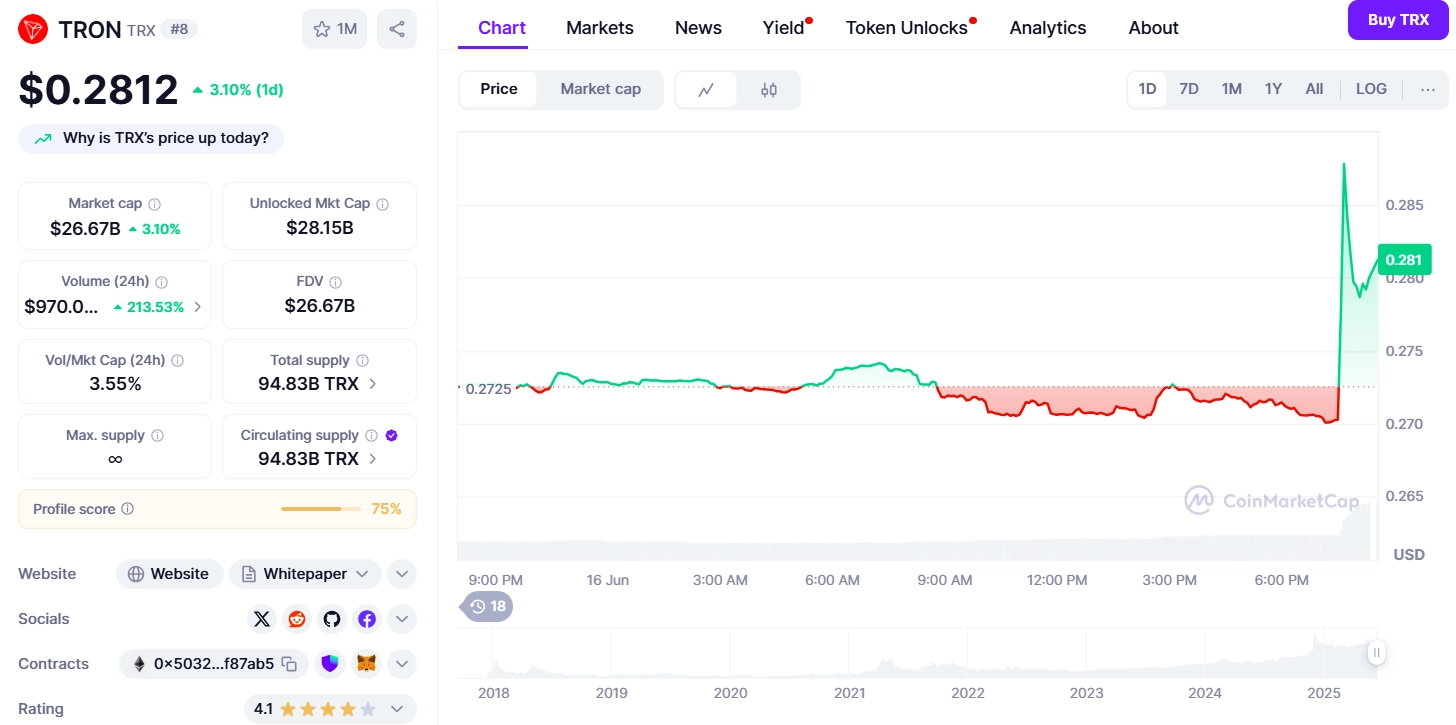 TRX surges after news of Tron setting to go public