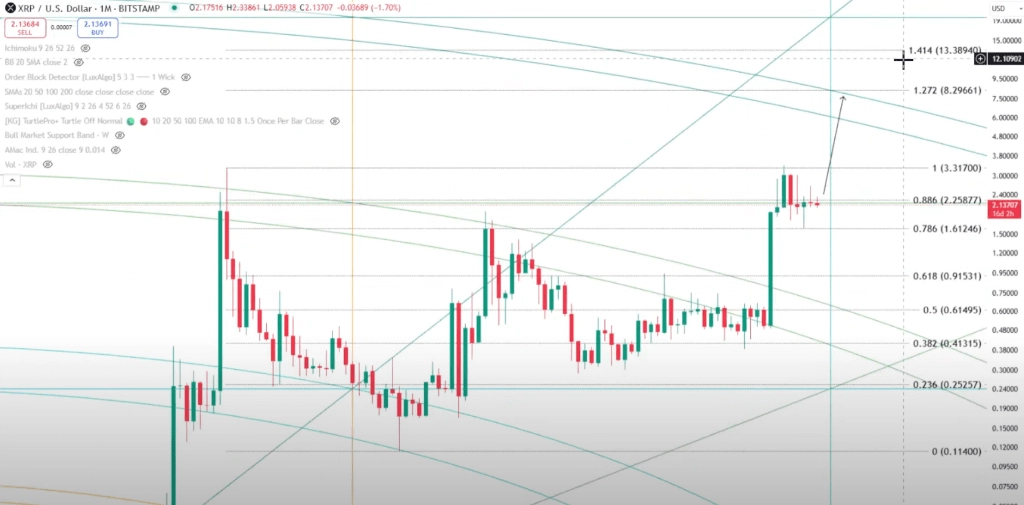 XRP price analysis