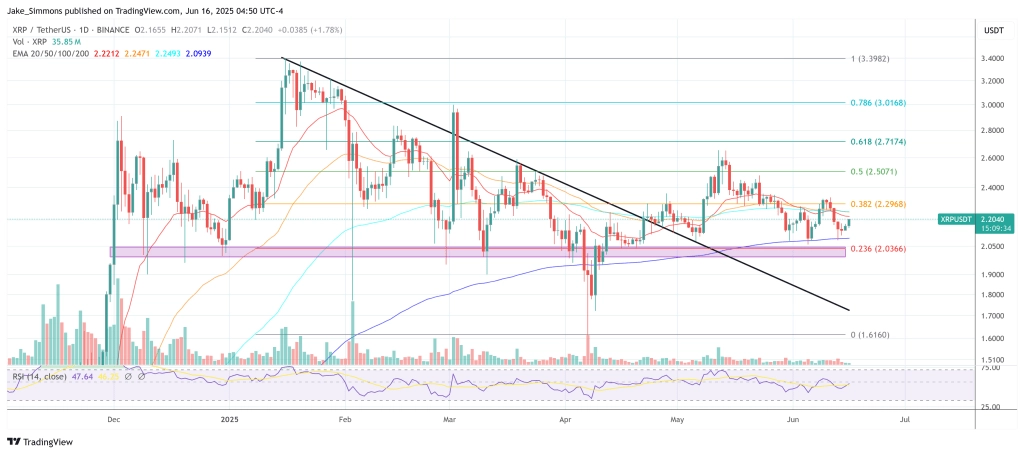 XRP price