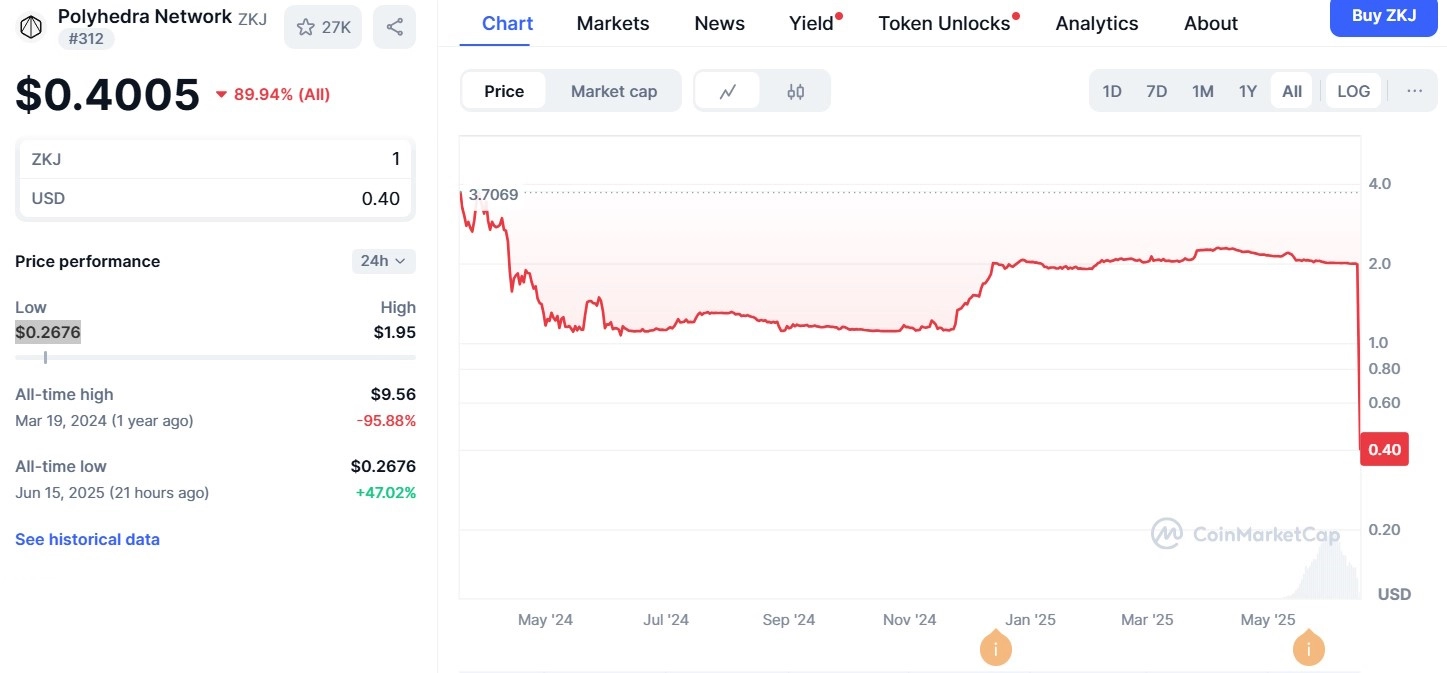 ZKJ token crash