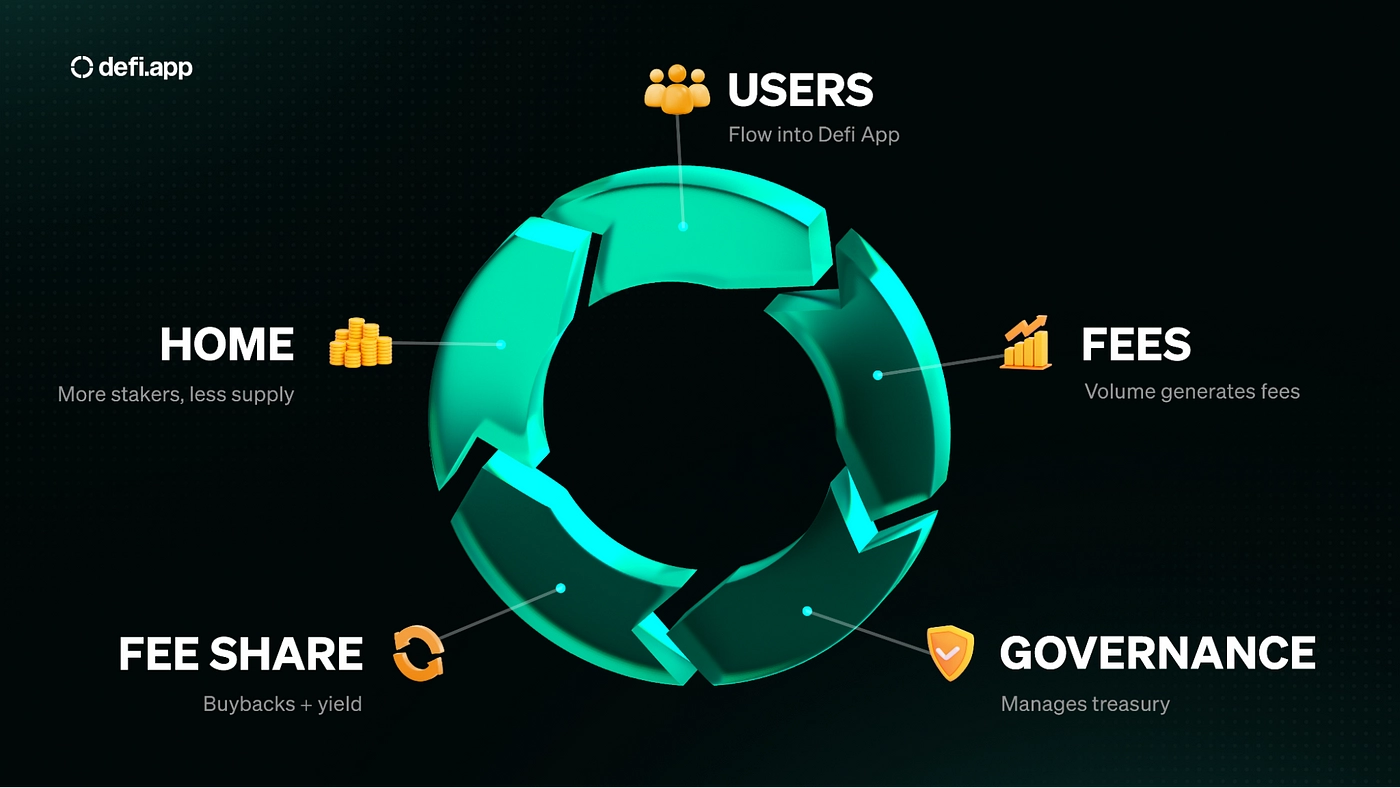 Utility and Roadmap