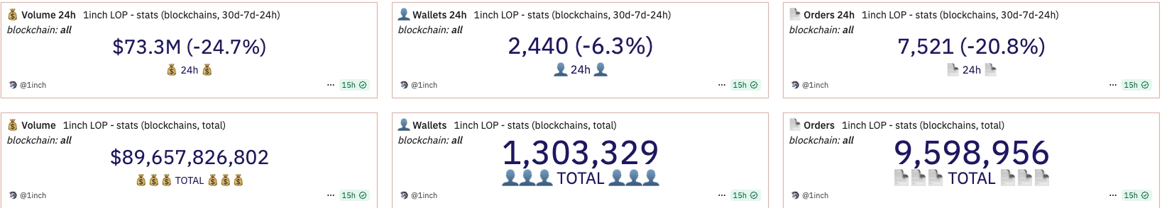 DeFi App vs 1Inch