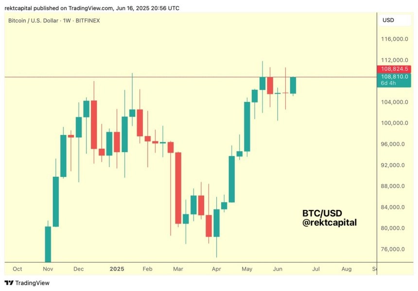 Bitcoin testing weekly resistance before price discovery | Source: Rekt Capital on X