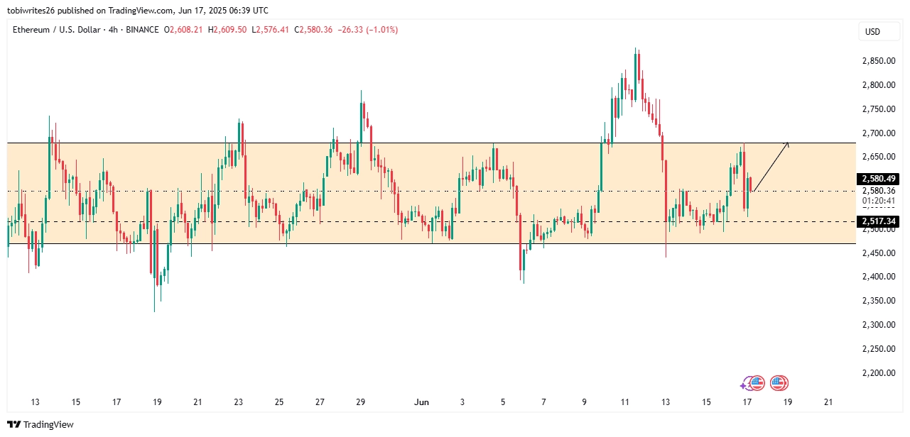 ETH price chart.