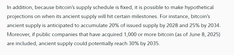 Fidelity Digital Assets projections that ancient supply could reach 20 percent of total bitcoin by 2028 and 25 percent by 2034.