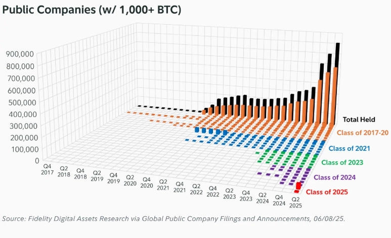 Public Companies (w/1,000+BTC)