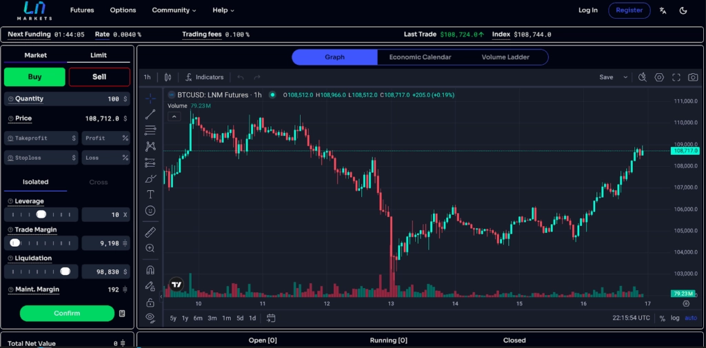 Bitcoin Tech Booms: Lightning Metrics Defy Digital Gold Narrative