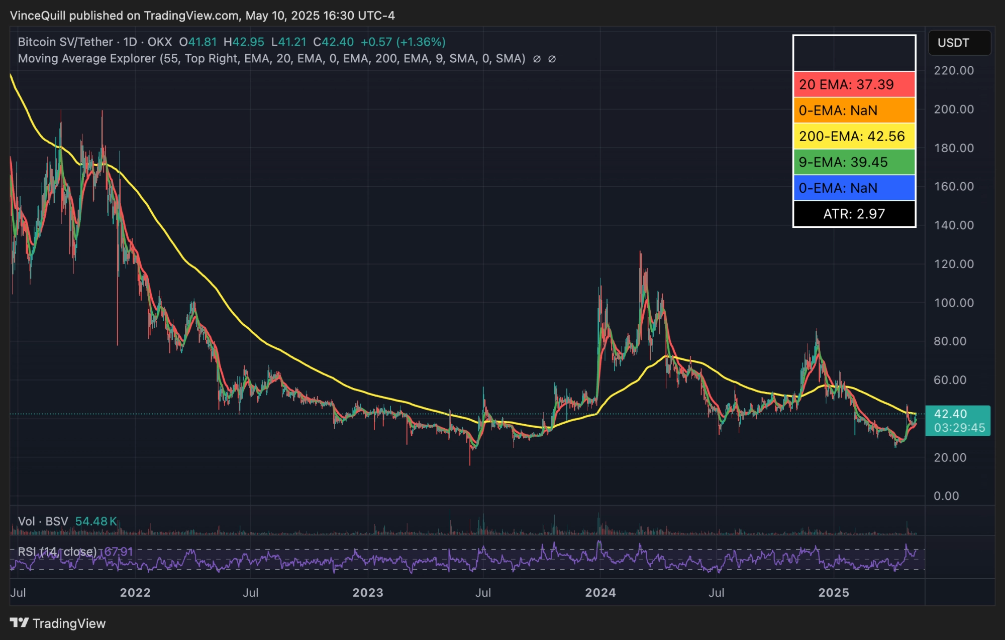 Law, Bitcoin SV