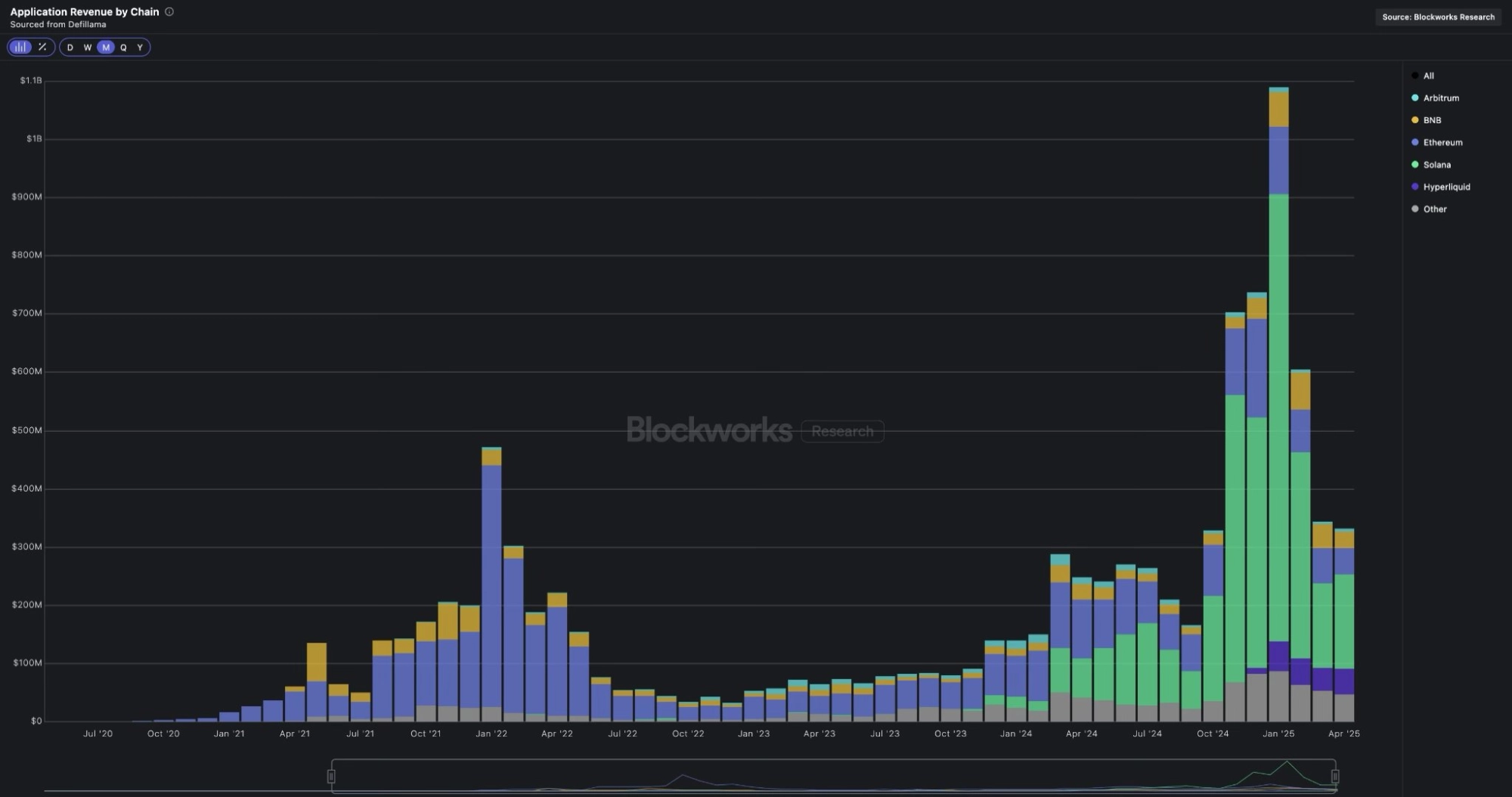 Solana Applications Revenue.
