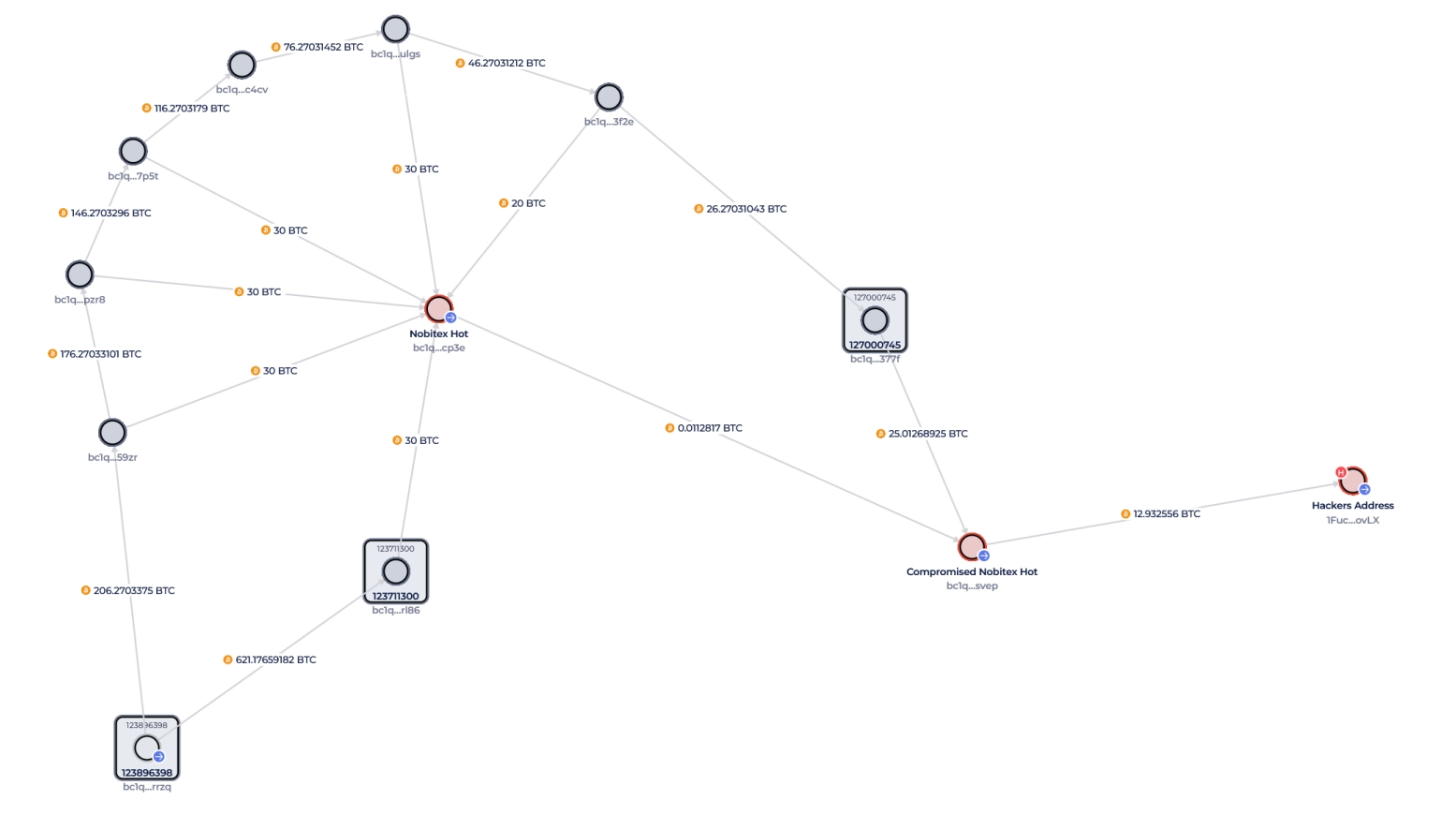 iran nobitex hack blockchain data
