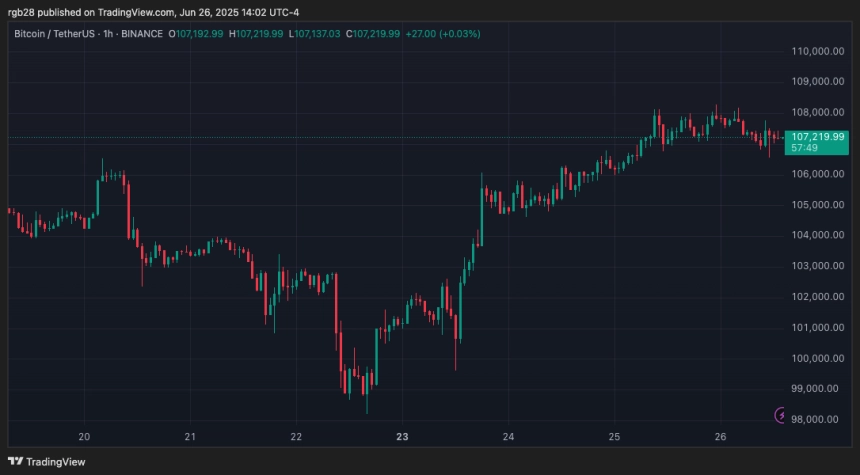 Bitcoin, btc, btcusdt