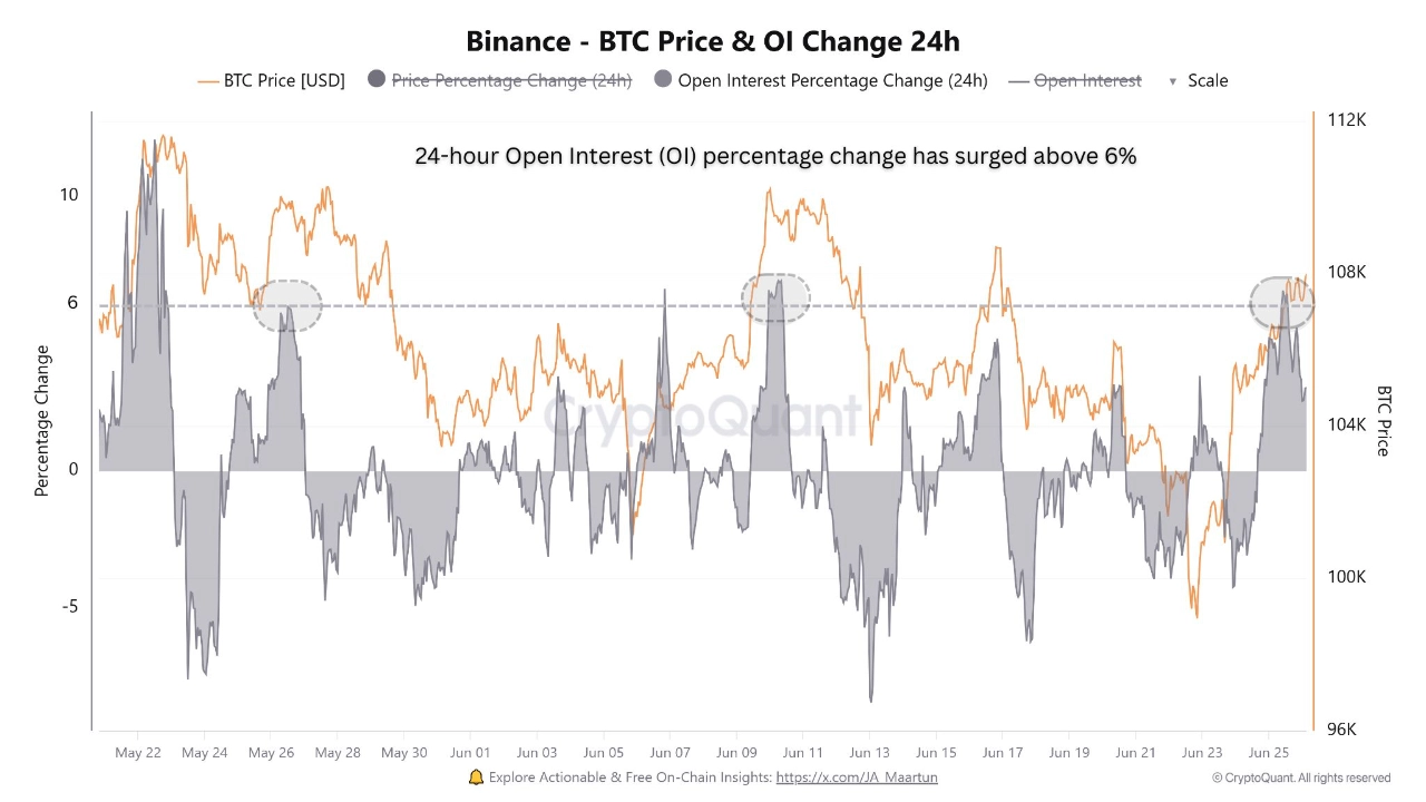 Bitcoin Open Interest