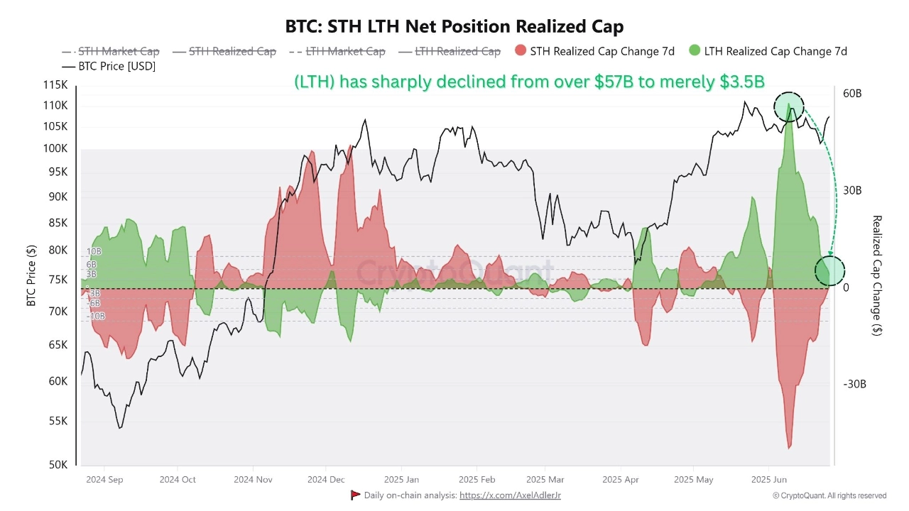 Bitcoin Realized Cap