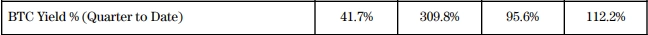 BTC Yield %