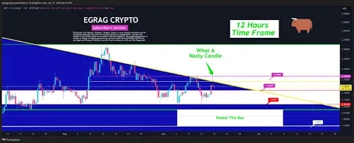 XRP