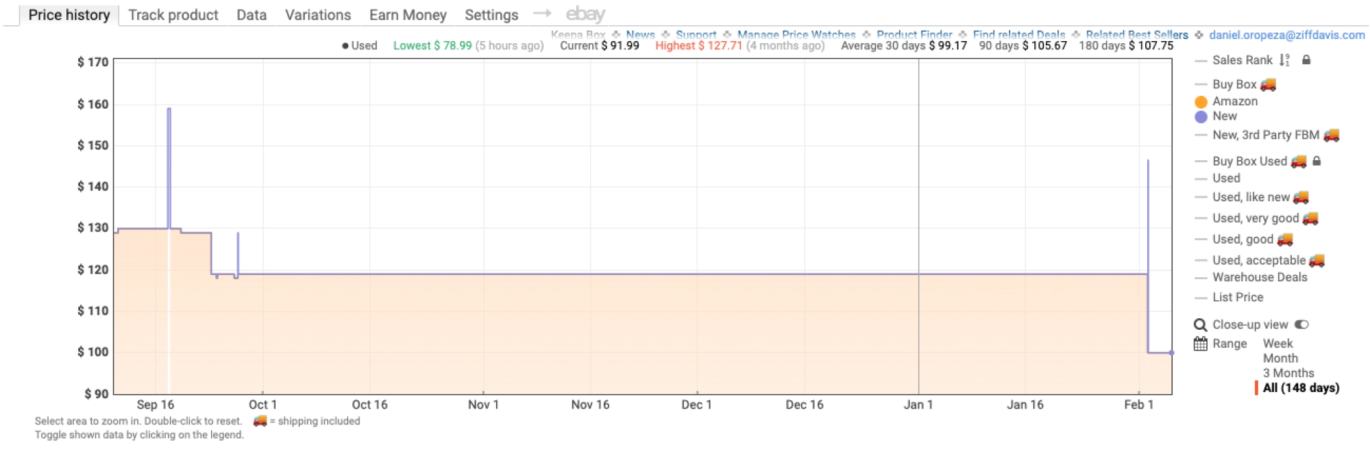 Price history of the AirPods on Amazon