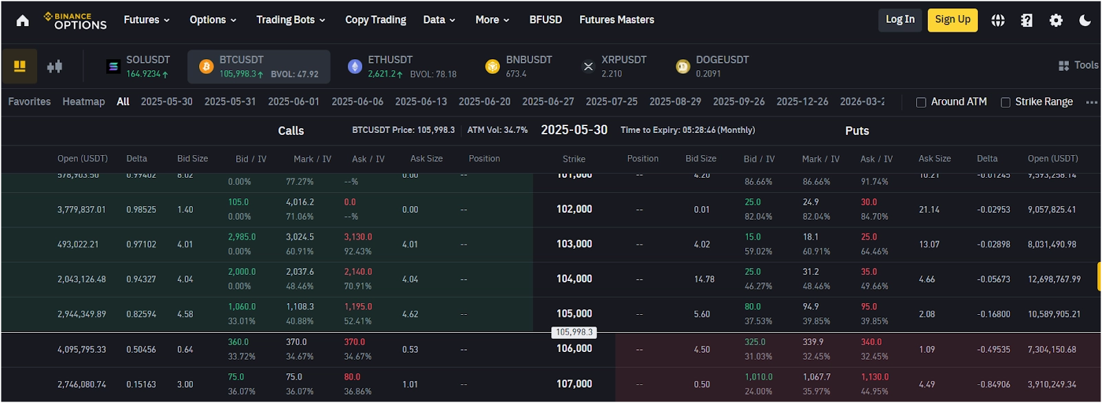 Binance: Overall best Bitcoin options trading platform