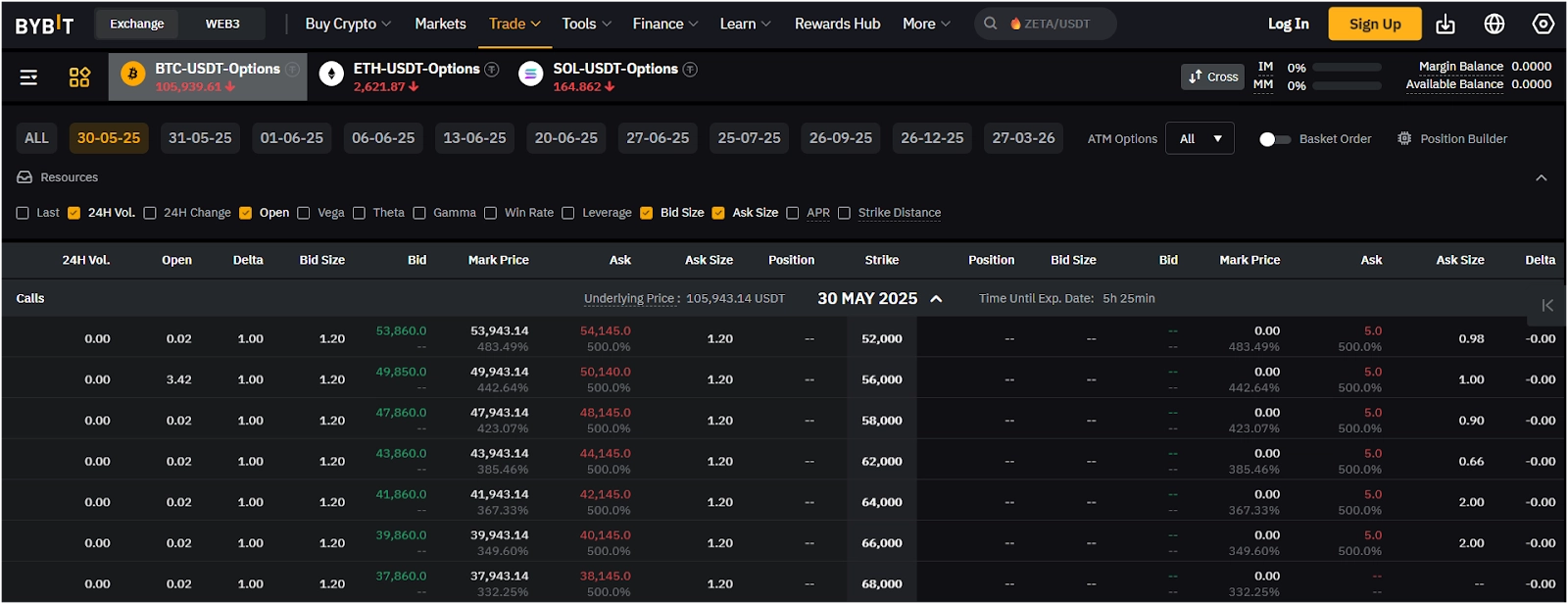 Binance: Overall best Bitcoin options trading platform