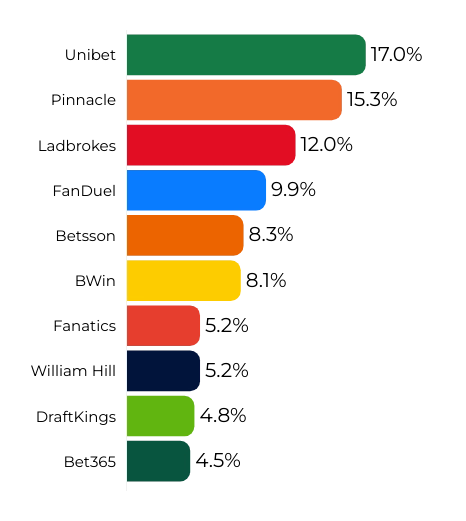 Bettormetrics french open