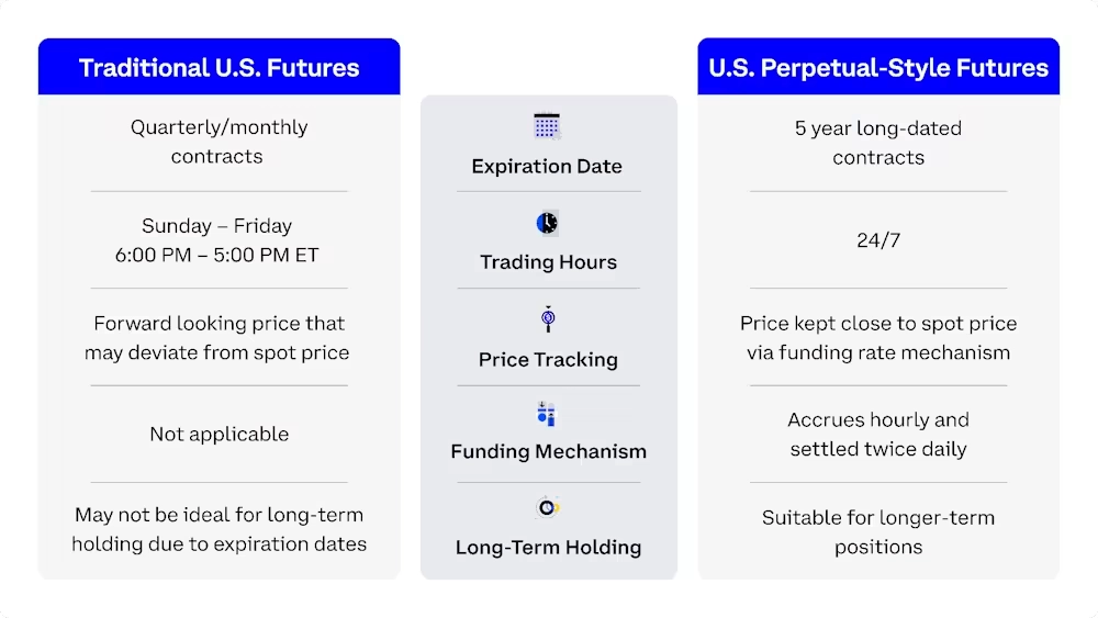Futures 