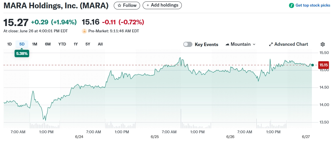MARA Holdings, Inc. (MARA)