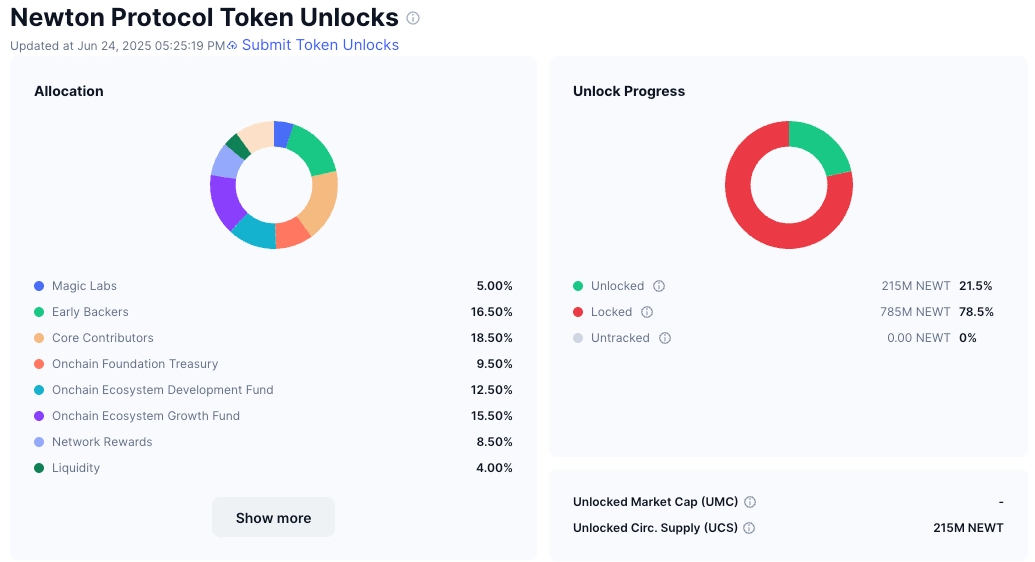 NEWT Tokenomics 