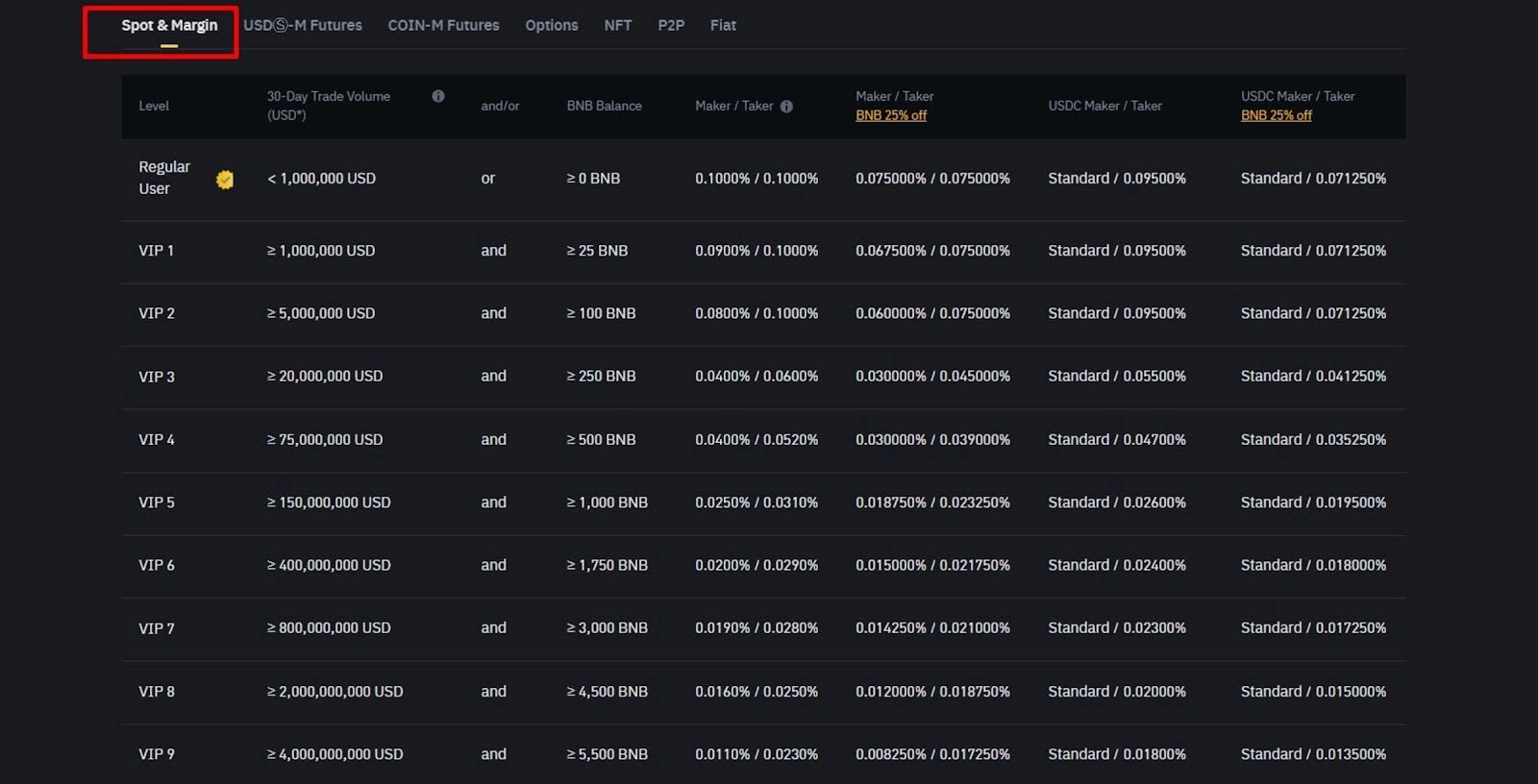 fees-for-binance-margin-trading